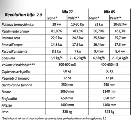 Termocamino Ibrido legna/pellet REVOLUTION 2.0 BIFACCIALE - Aliberti Home