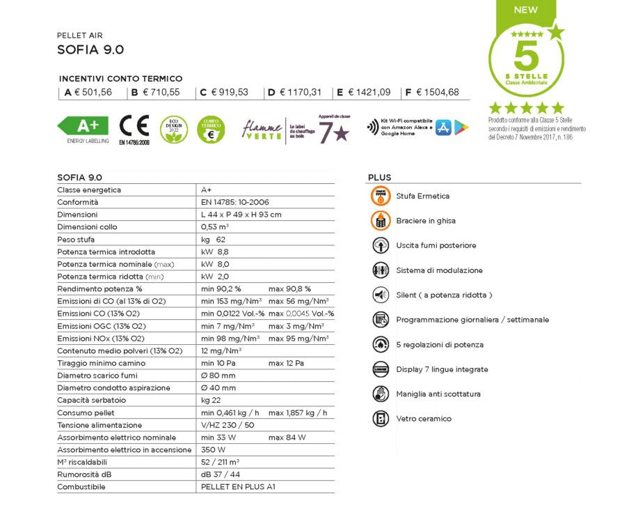 potenza e superficie riscaldabile stufa