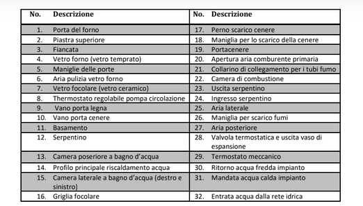 Termocucina Idro a legna T22
