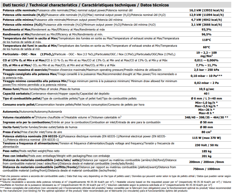 scheda tecnica termostufa mcz clio hydro mcz - caminetti aliberti