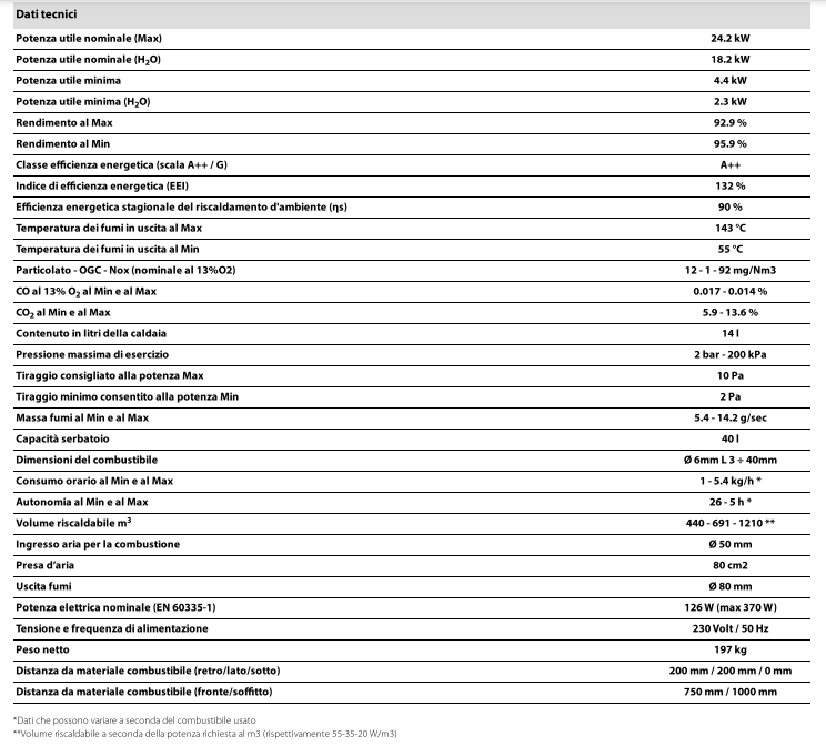 potenza stufa club mcz