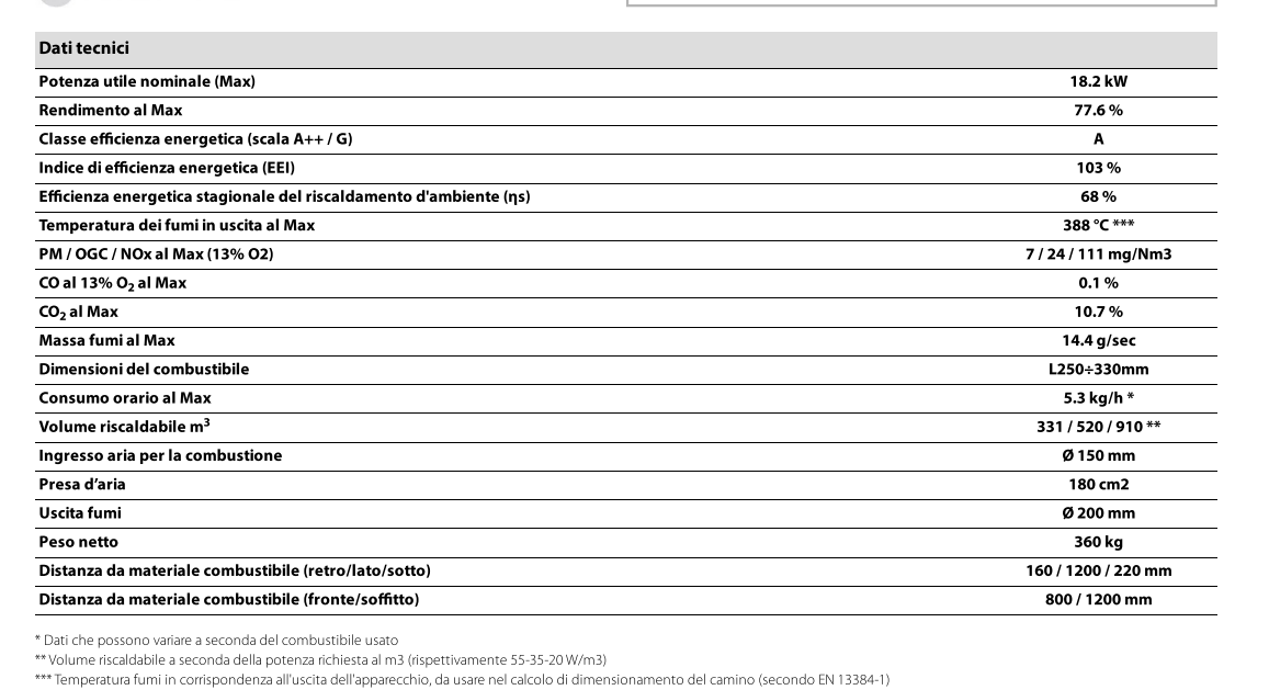 potenza e resa camino plasma mcz trifacciale t50