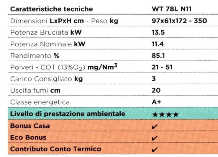 misure e dati tecnici palazzetti