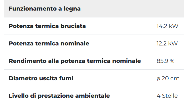 dati tecnici camino ecomonoblocco wt 16:9 palazzetti
