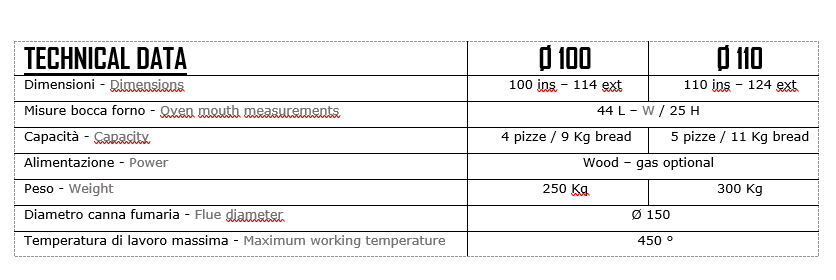 dimensioni forno dimetro 110 e 100 caminetti aliberti