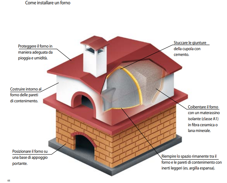 installazione di un forno a legna grezzo