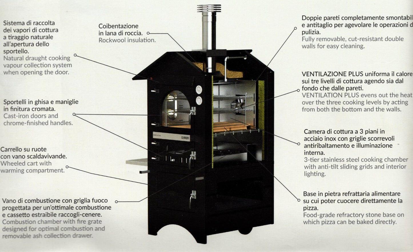 caratteristiche forno plus master top quality clementi