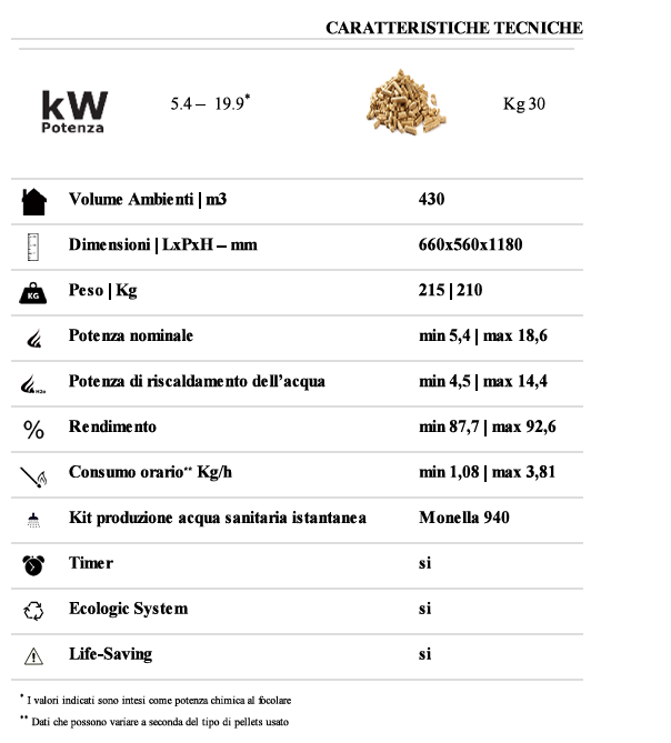 dimensioni e potenza monella lincar