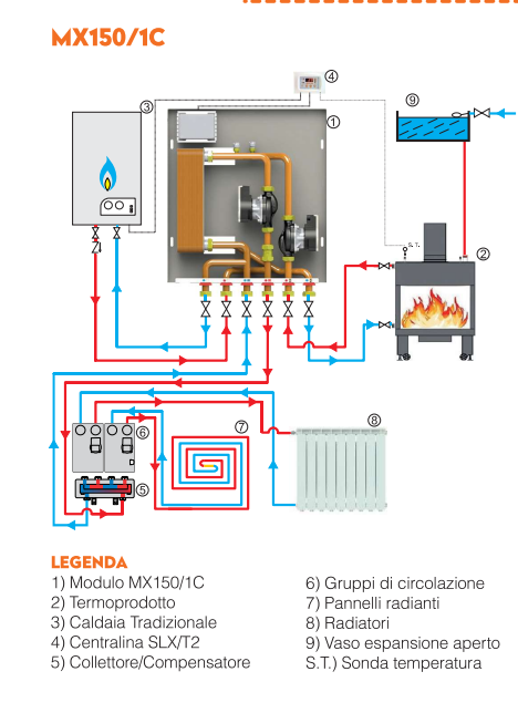 installazione termocamino, caldaia a legna