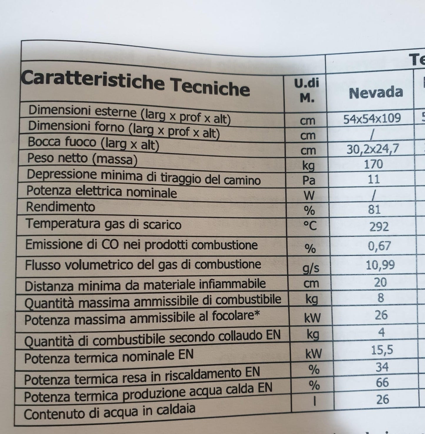 dati tecnici termostufa vescovi nevada