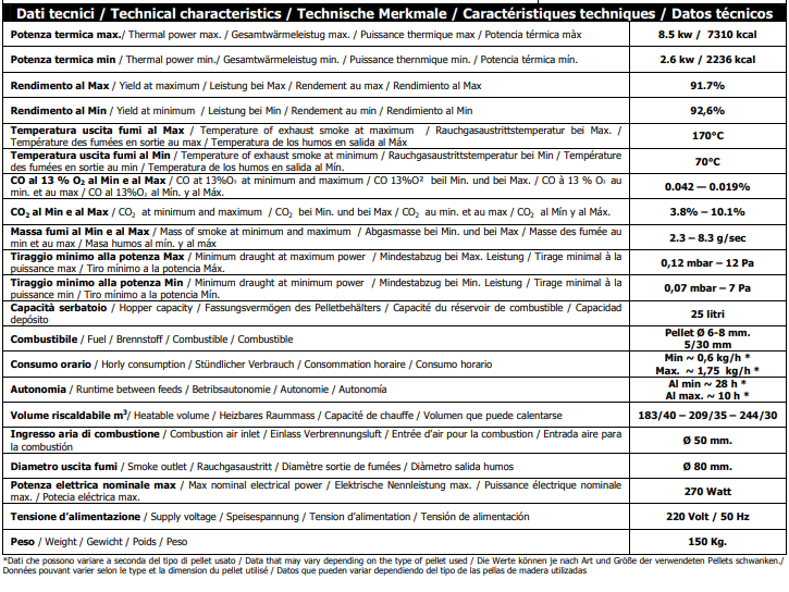 dati tecnici panorama pellet mcz