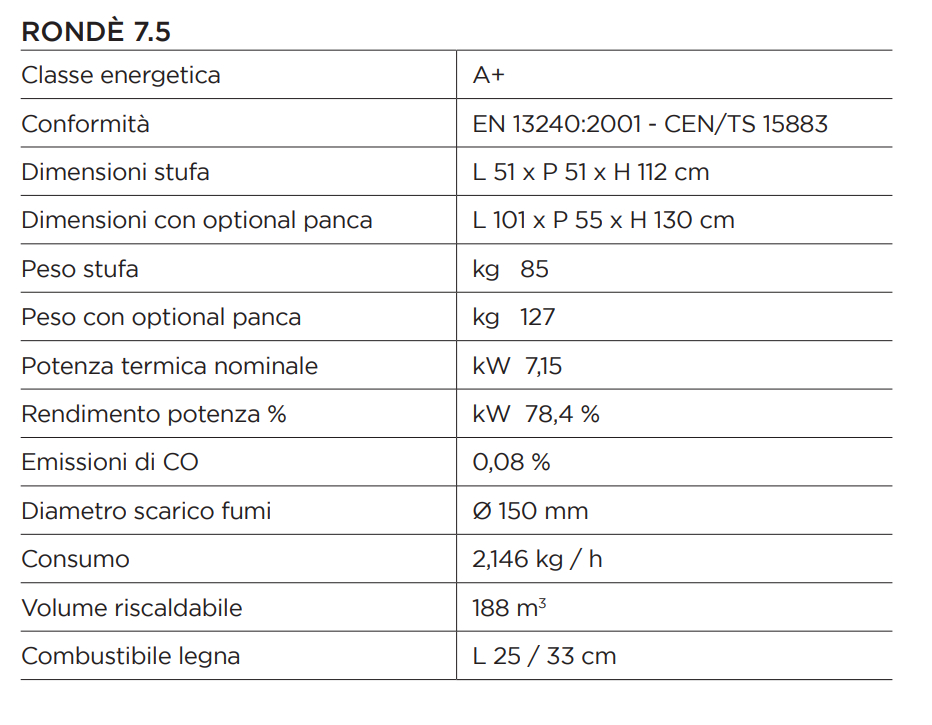 dati e misure stufa termovana