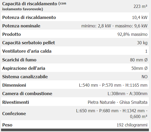 misure e potenza stufa lincar a pellet