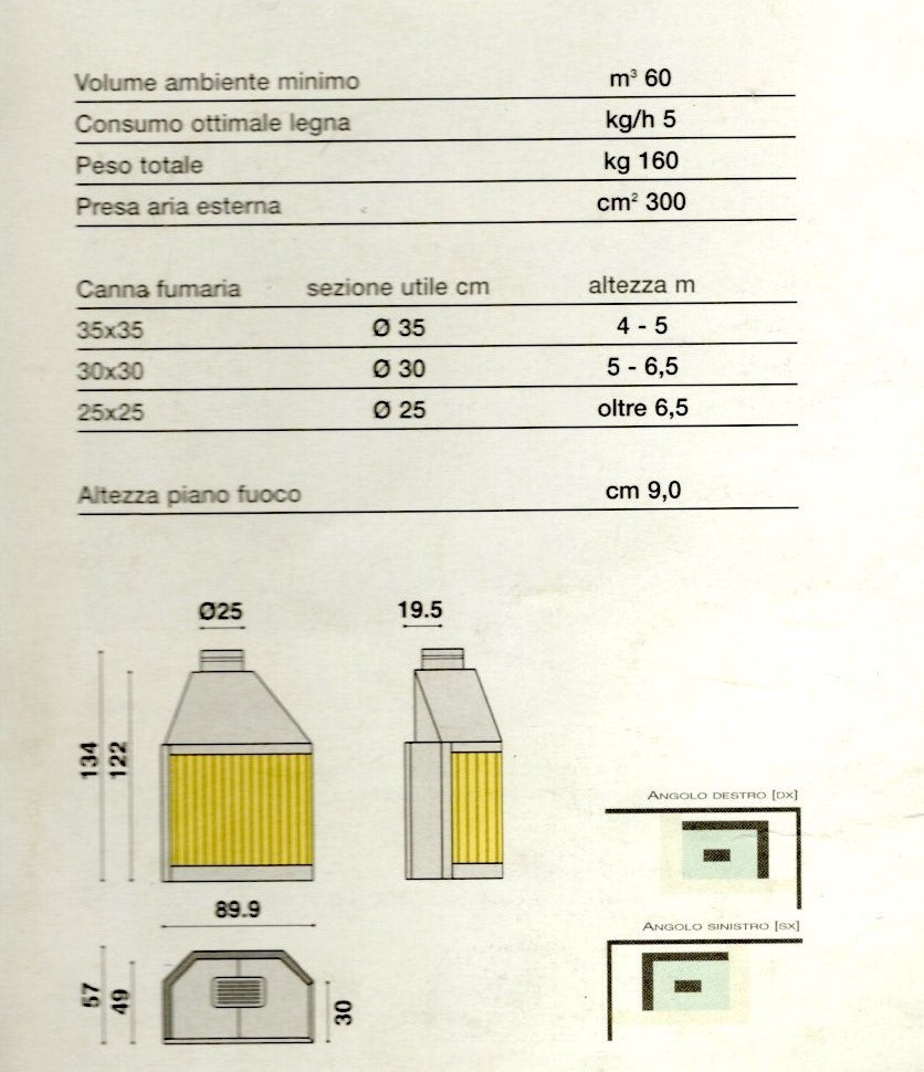 specifiche tecniche focolare a legna aperto a destra