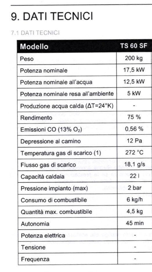 scheda tecnica termostufa rizzoli