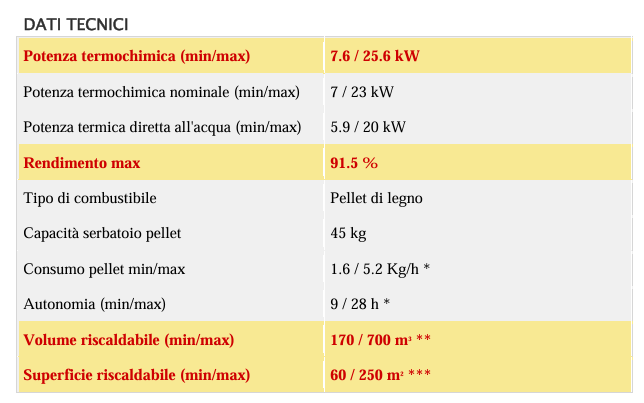 caratteristiche tecniche caldaia vittoria clam