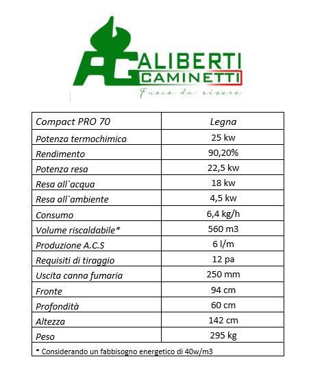 scheda tecnica termocamino caminetti aliberti