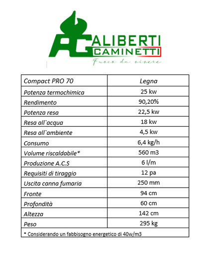scheda tecnica termocamino caminetti aliberti