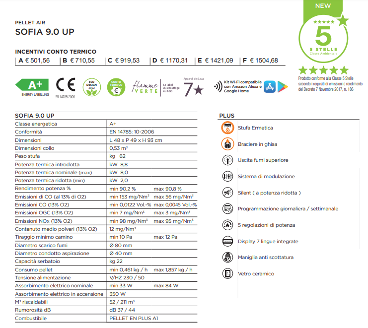 potenza e rendimenti stufa sofia up termovana - aliberti home