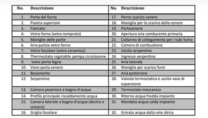 Termocucina Idro a legna T22