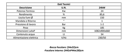 Termocucina Idro a legna T22