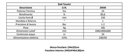 Termocucina Idro a legna T22