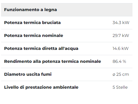 potenza termopalex palazzetti