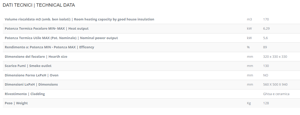 potenza e dimensioni stufa monellina lincar