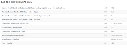 potenza e dimensioni stufa monellina lincar