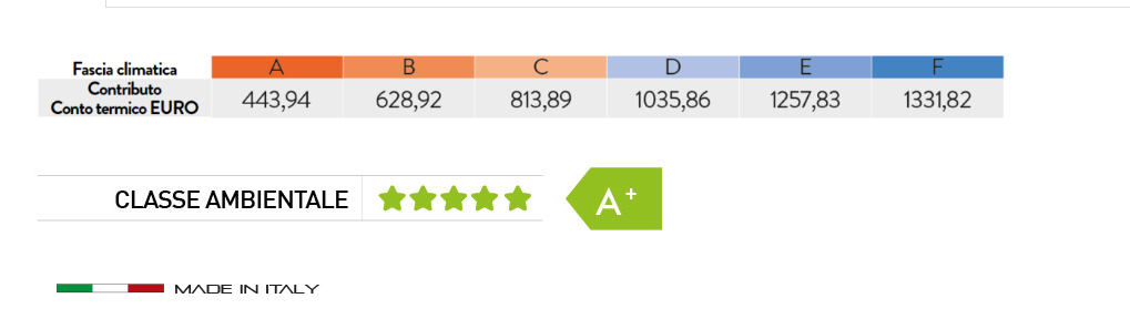 dettagli ambientali per conto termico