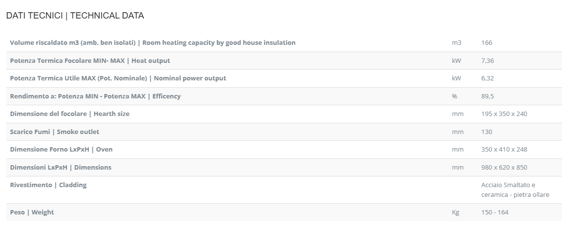 scheda tecnica stufa a legna gaia lincar