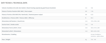 scheda tecnica stufa a legna gaia lincar