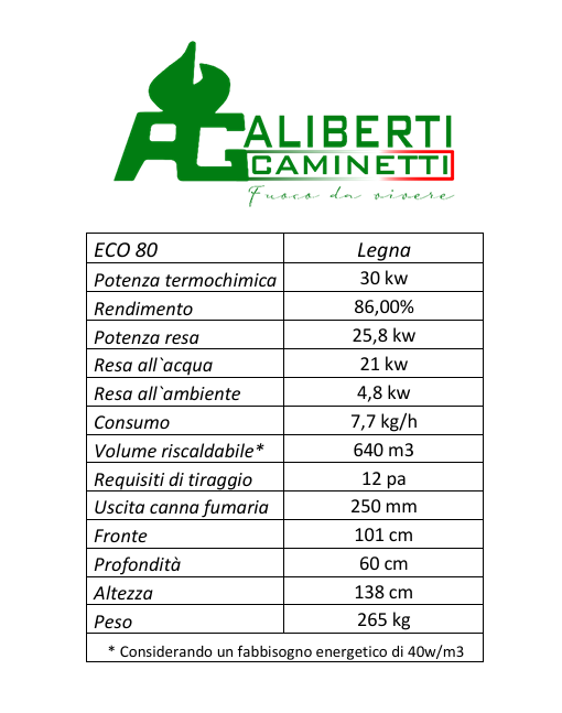specifiche tecniche camino aliberti eco 80