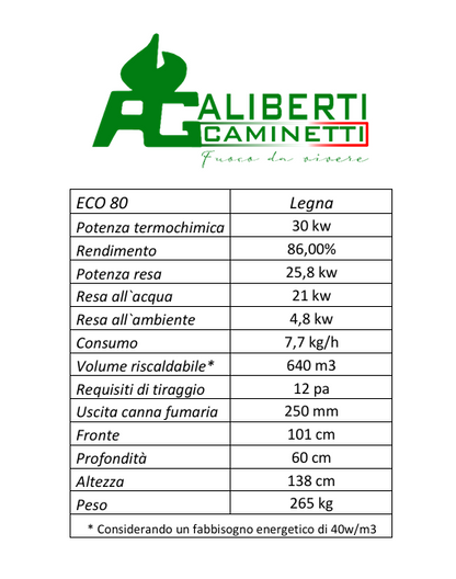 specifiche tecniche camino aliberti eco 80
