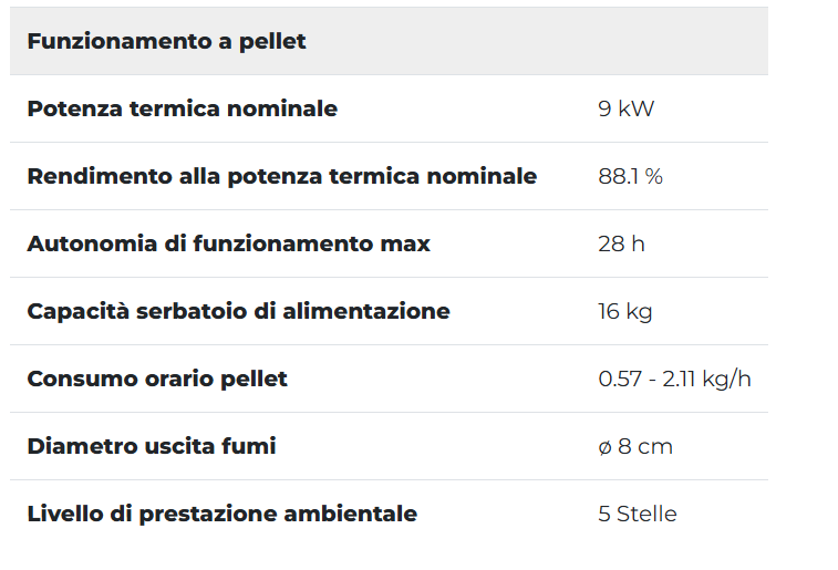 Scheda tecnica Palazzetti Ecofire Emily TC 9 kW US - dati e specifiche