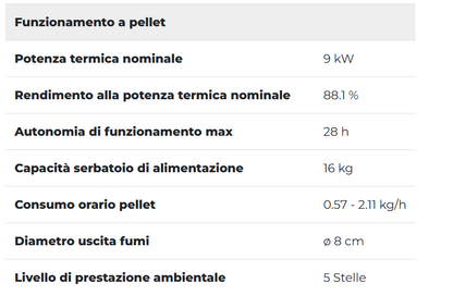 Scheda tecnica Palazzetti Ecofire Emily TC 9 kW US - dati e specifiche