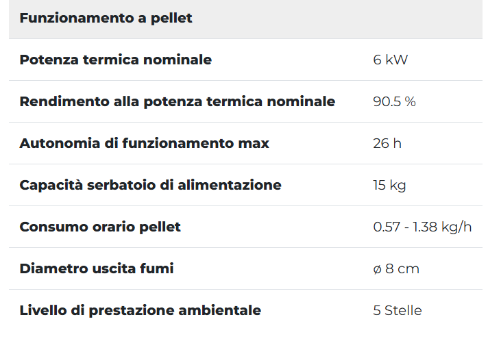 caratteristiche tecniche stufa flo  