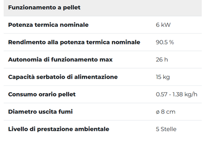 caratteristiche tecniche stufa flo  