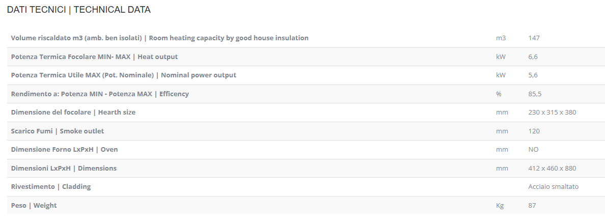 potenza stufa lincar