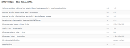 potenza stufa lincar