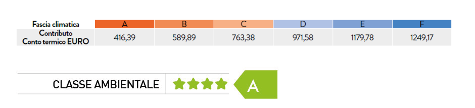 conto termico stufa lincar gioia