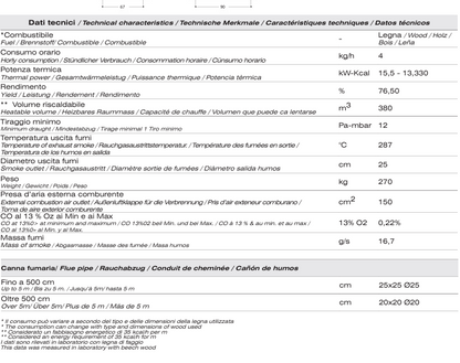 potenza e rendimento camino girolami 