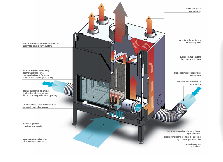 funzionamento camino ventilato con bocchette girolami 