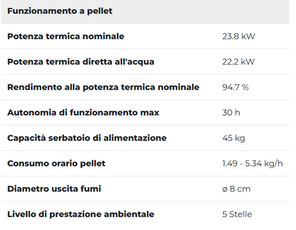 inserto idro ventilato palazzetti dati tecnici , consumi ed efficienza