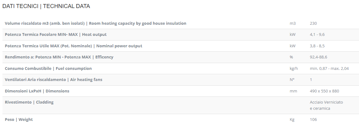 potenza stufa lincar a pellet