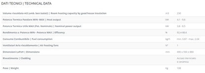 potenza stufa lincar a pellet