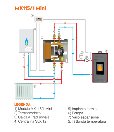 installazione termostufa a pellet