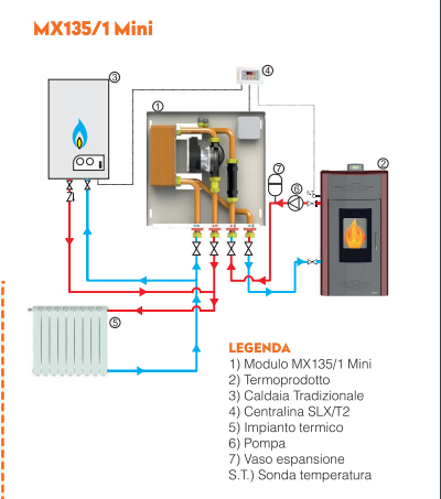 installazione termostufa abbinata alla caldaia