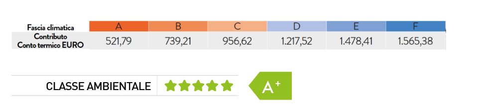 incentivo conto termico stufa lincar olga