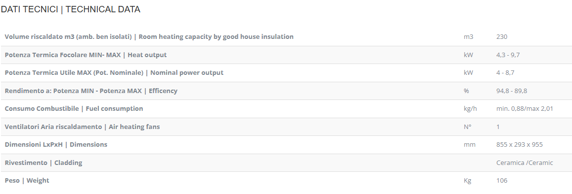 potenza e dati tecnici stufa olga slim